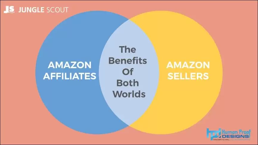 What’s Amazon Affiliate?