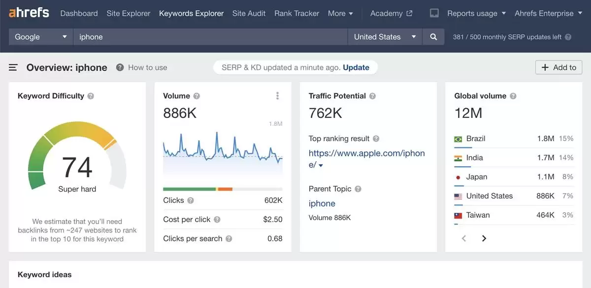 The most effective keyword research tools today
