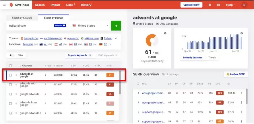 The most effective keyword research tools today